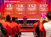 Lengkapi Kemenangan Pileg DPR RI 2024, PDIP Kuasai Posisi Strategis di DPRD Provinsi dan Kabupaten/Kota
