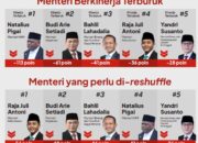 Natalius Pigai Catat Skor Terburuk dalam Studi CELIOS, Kebijakan HAM Dikritik Publik