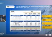 APBN Tekor Rp104,2 Triliun! Menkeu Sri Mulyani Beri Penjelasan